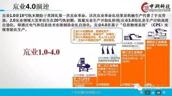 工業4.0與機器人技術深度研究 企業數字化轉型的戰略路徑