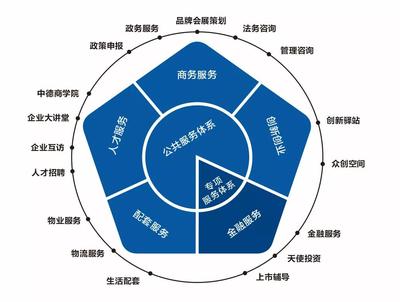鄭州裝備產業園 把區位優勢轉化為發展勝勢的企業管理咨詢