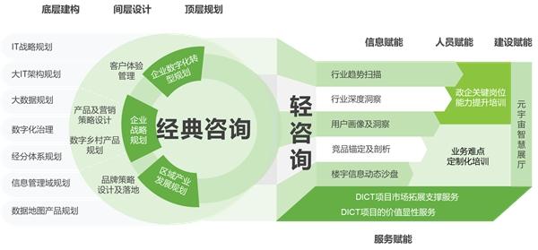 國有企業數字化轉型的頂層設計 艾瑞數智的管理咨詢之道