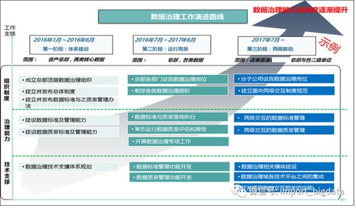 構(gòu)建卓越的數(shù)據(jù)治理體系 數(shù)據(jù)倉(cāng)庫(kù)、數(shù)據(jù)指標(biāo)與管理實(shí)踐
