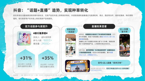 2023年度文旅內(nèi)容洞察報告 旅游服務(wù)的變革、挑戰(zhàn)與機遇